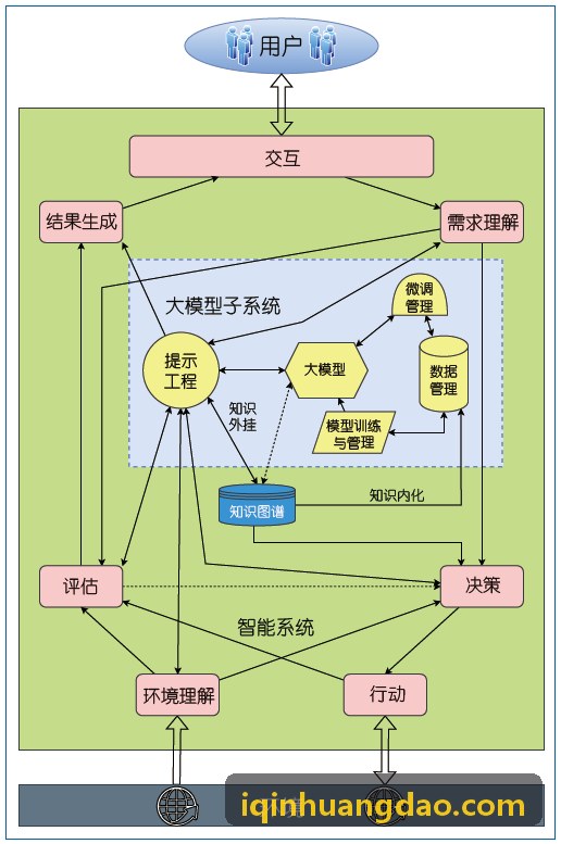 学员陈同学